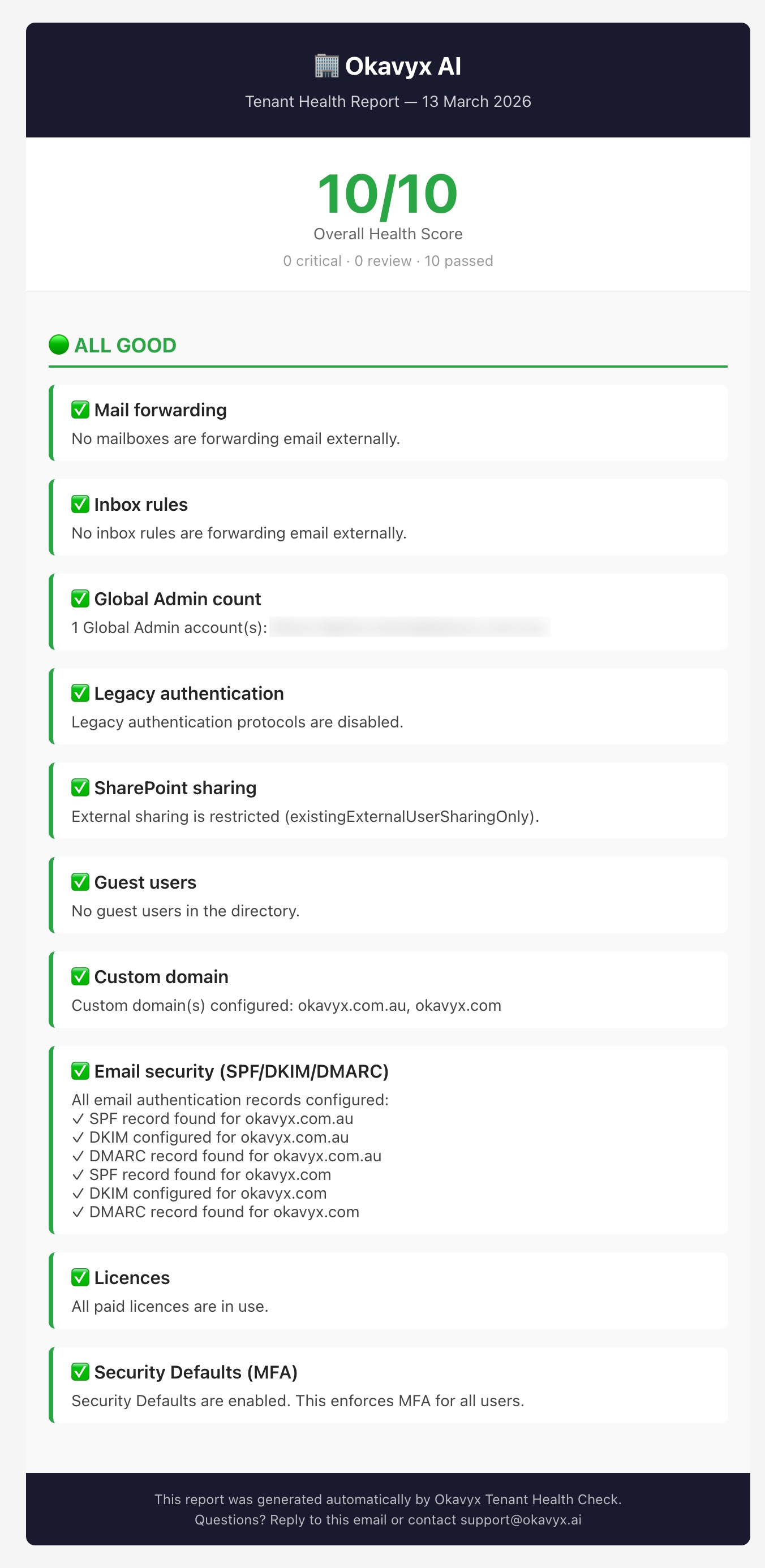 Tenant Health Check traffic-light report