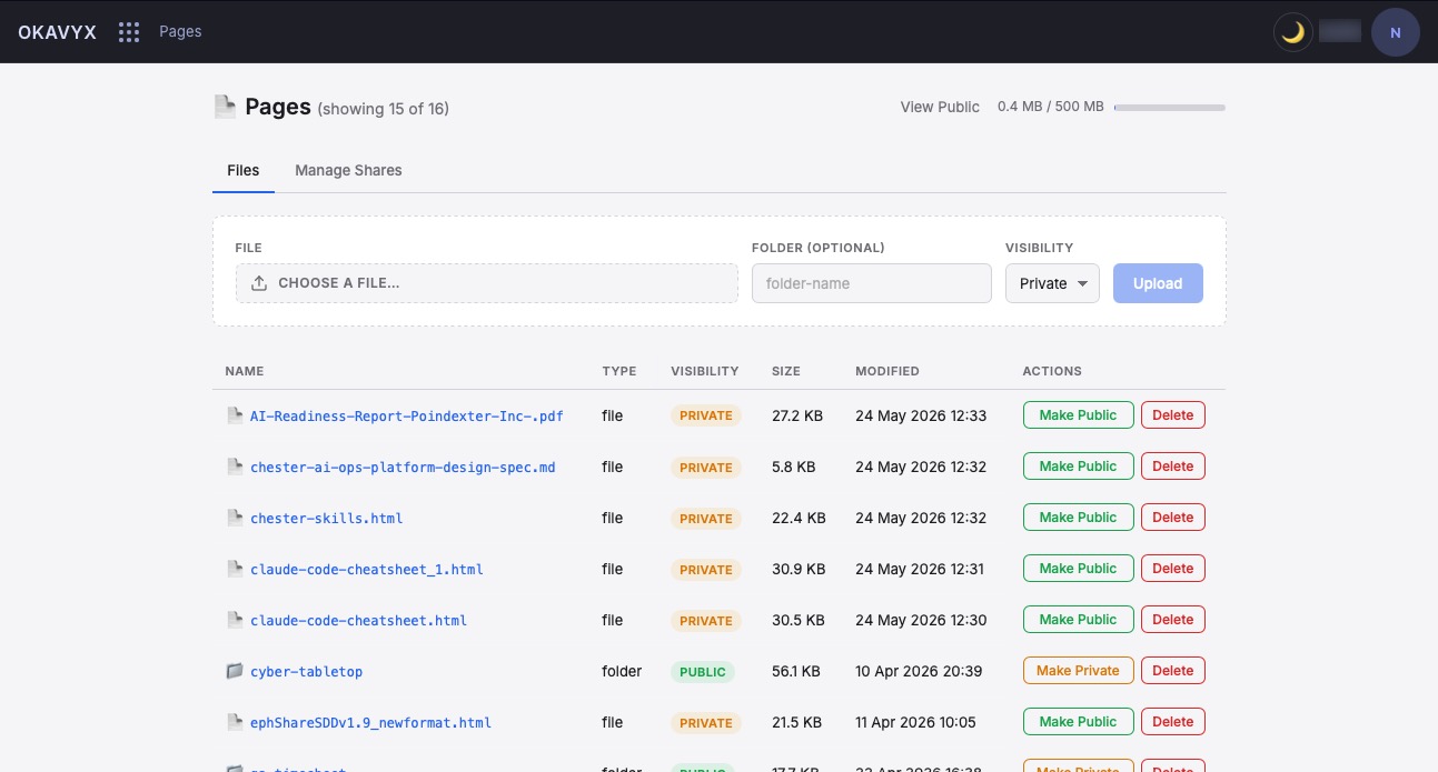 Pages manage-shares admin view