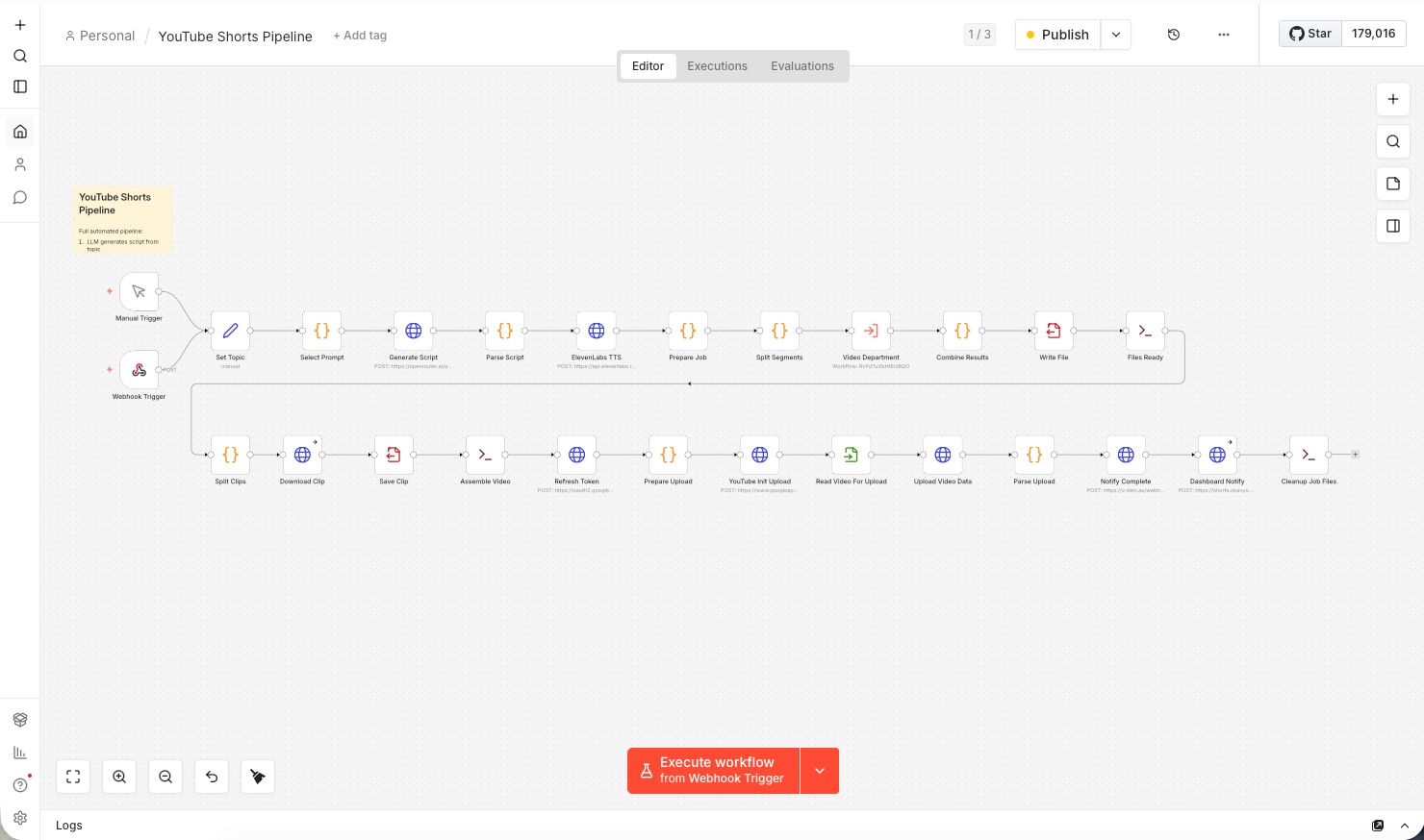 YouTube Shorts n8n pipeline workflow