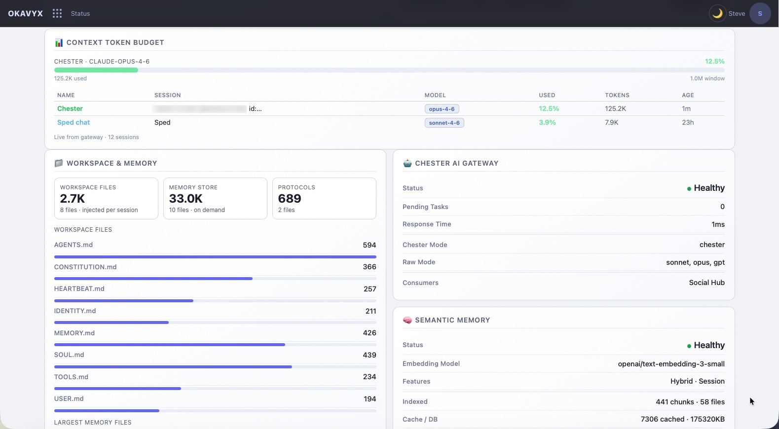 Status dashboard infrastructure monitoring detail