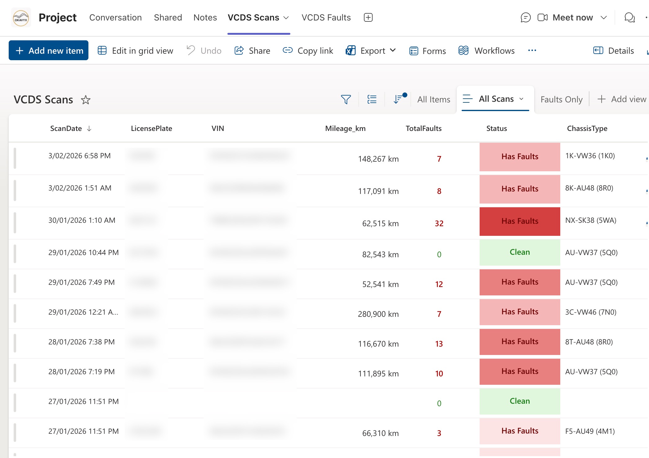 Parsed VCDS scans in a SharePoint List with fault counts and chassis types